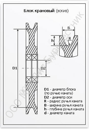 блоки полиспаста