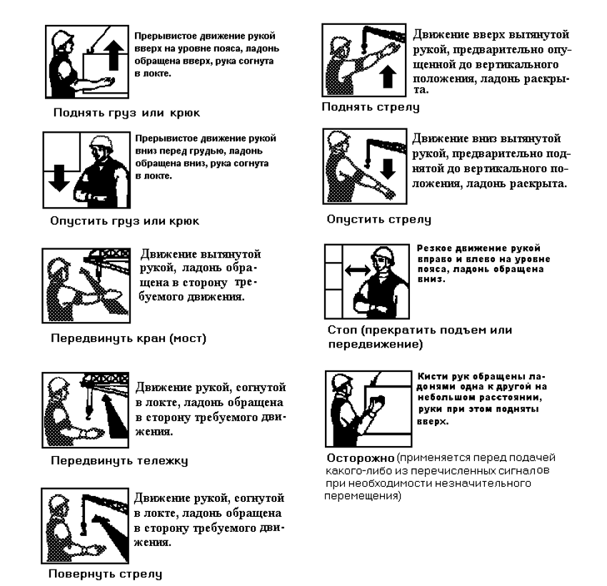 Холе инструкция. Знаковая сигнализация стропальщика крановщику. Сигналы стропальщика машинисту крана. Сигналы машиниста мостового крана и стропальщика. Сигналы и жесты стропальщика крановщику.