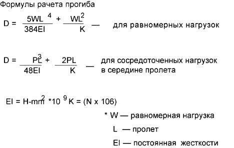 расчет прогиба для кранов