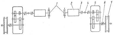 схема механизма передвижения мостового крана