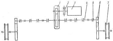схема механизма передвижения с тихоходной трансмиссией