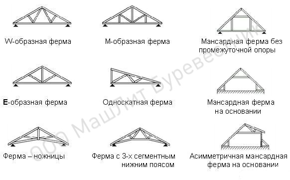 металлические строительные фермы под заказ