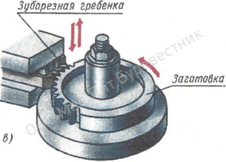Изготовление зубчатых колес 
